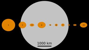 크기 비교: 지구의 달을 기준으로 처음 발견된 10개의 소행성. 유노는 왼쪽에서 세 번째이다.