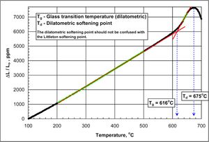 열팽창계를 이용한 Tg 측정