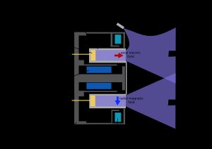 홀 추력기 단면도