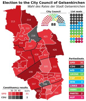 2020년 겔젠키르헨 시의회 선거 결과
