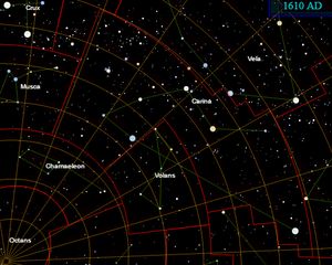 남극은 용골자리를 통과하여 이동한다.