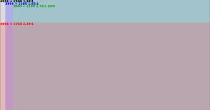 DCI 및 UHD 해상도 비교