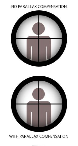 시차 보정 기능이 있는 망원 조준경과 없는 망원 조준경에서 눈의 움직임에 따른 시차 이동의 정도를 보여주는 간단한 애니메이션.