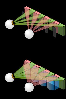 시차 장벽을 이용한 무안경식 3차원 디스플레이. 렌티큘러 렌즈를 이용해도 동일한 효과를 얻을 수 있다. 이 그림은 개념 설명을 위한 대략적인 모식도이다.