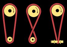 벨트 걸이 방식에 따른 회전 방향 변화