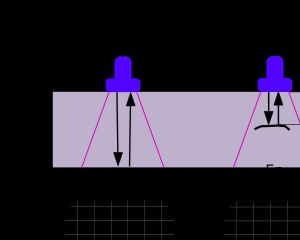 초음파를 이용한 결함 탐지 원리. 고체 재료의 공극은 일부 에너지를 트랜스듀서로 반사하고, 이는 감지되어 표시된다.