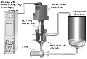 벤치 및 산업 규모의 초음파 액체 처리기 개략도