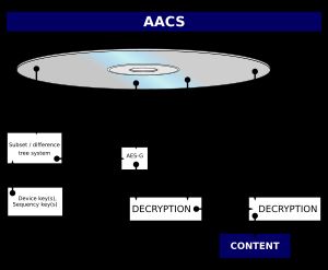 AACS 복호화 과정