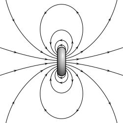 유한한 지름의 고리 전류의 자기장선.