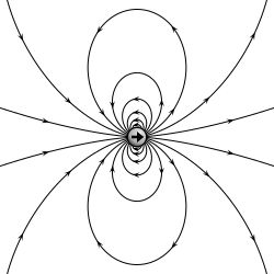 전기, 자기 등 모든 유형의 점 쌍극자의 자기력선
