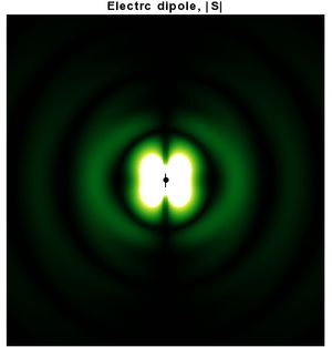 진동하는 전기 쌍극자에 대한 포인팅 벡터의 크기(정확한 해). 두 전하는 두 개의 작은 검은 점으로 표시됨.
