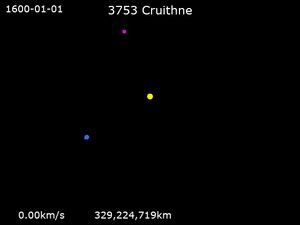 1600년부터 2500년까지의 3753 크뤼트네 궤도 애니메이션 (노란색: 태양, 파란색: 지구, 자홍색: 3753 크뤼트네)