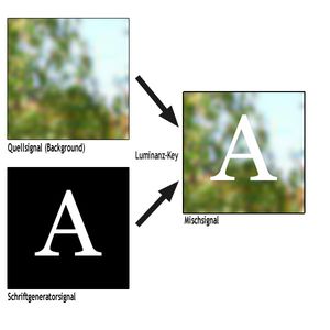 루미넌스 키의 자막 응용. 자막기와 비슷하게 동작한다.