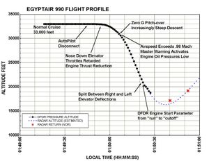 NTSB의 990편 시간 및 고도 변화