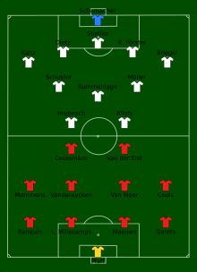 1980년 UEFA 유럽 축구 선수권 대회 결승전 라인업: 벨기에(빨강) 대 서독