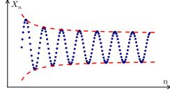 코시 열이 아닌 수열