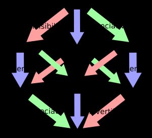 마그마에서 군으로: