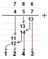 예시: 두 소수의 덧셈