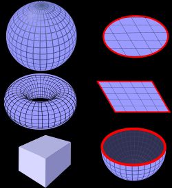 연속 방정식의 적분 형태에서, S는 왼쪽의 표면처럼 부피 V를 완전히 둘러싸는 모든 폐곡면이다. S는 오른쪽의 표면처럼 경계가 있는 표면이 아닐 수 있다. (표면은 파란색, 경계는 빨간색이다.)