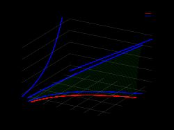 토의 한계상태를 나타내는 로스코면(Roscoe surface)