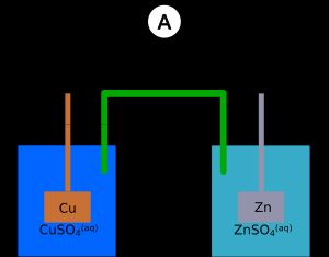 물질의 전위를 측정하는 전기화학 셀