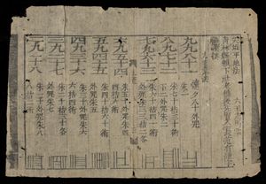 베트남 수학 교과서에 나온 산가지(Toán trù 算籌). 페이지 하단에는 Cửu chương lập thành toán pháp 九章立成算法이 표시되어 있다.