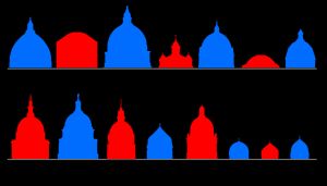 일부 유명한 돔의 크기 비교