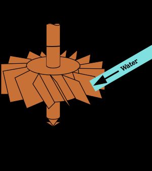 수직축 수차 개략도