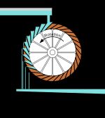 역류식 수차 개략도