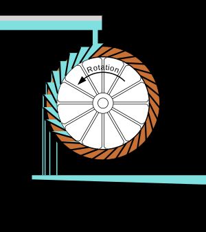 역수두 수차 개략도 (수로, 배수로, 물, 넘침 표시)