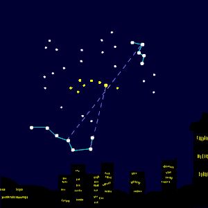 폴라리스를 중심으로 천구 별들이 회전하는 모습. 카시오페이아자리와 큰곰자리로부터 폴라리스를 찾는 방법이 점선으로 표시되어 있다.