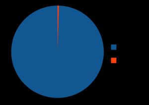 해왕성 위성들의 상대 질량.