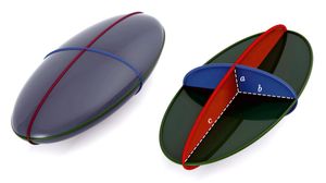 a, b, c로 표시된 반주축을 가진 타원체