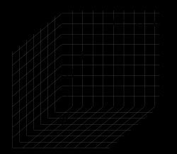 구면 좌표(r, θ, φ)는 일반적으로 물리학에서 사용된다. 여기서 반지름 거리는 r, 극각은 θ (세타), 방위각은 φ (파이)이다. 기호 ρ (로)는 종종 r 대신 사용된다.