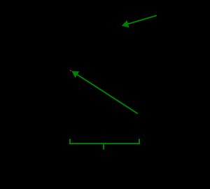 회전하지 않는 블랙홀과 그 특이점을 간단하게 보여주는 그림