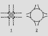 교차점 비교사거리 (1)에는 32개의 교차점이 있는 반면, 회전교차로 (2)에는 8개 밖에 없다.