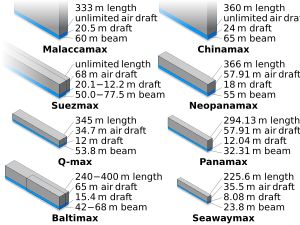 파나막스 및 시웨이맥스의 경계 상자 비교