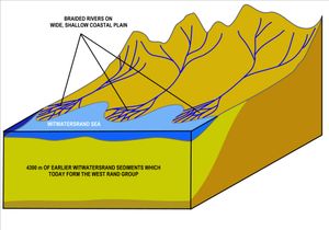 위트워터스랜드 해로 흘러든 강들의 도식적 표현.