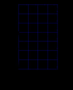 철-탄소계 이원합금 평형상태도(철-세멘타이트계)질량 퍼센트 농도 2%까지