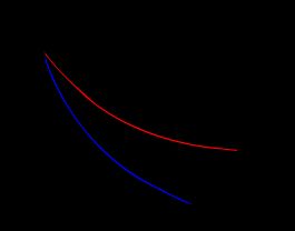 탄소 함유량과 Ms점, Mf점의 관계의 예