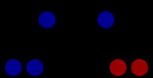 올랜도 시의회 현황