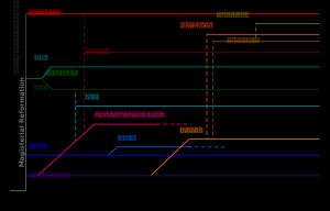 개신교 여러 교파(성공회, 재세례파 포함)의 계통 개략