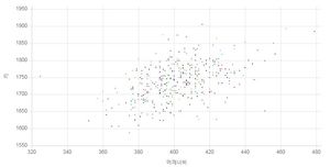 어깨 너비(쇄골 길이)와 키의 상관관계