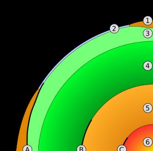 지구 내부의 개략적인 단면도