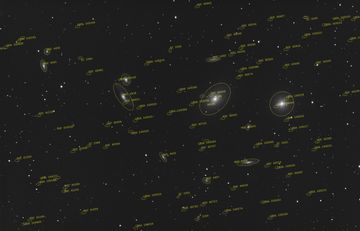 표시된 은하들을 포함한 처녀자리 은하단 사진