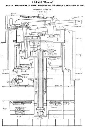 12인치(305 mm) 40구경 함포 포탑 배치도