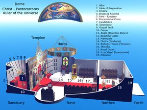 동방 정교회 교회의 전통적인 내부 모습의 삽화.