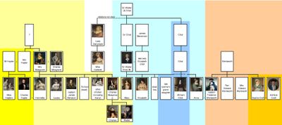 엘리엇과 머스그로브 가족 간의 관계