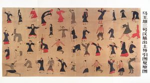 마왕퇴 백서에 실린 지인(導引) 그림 재구성