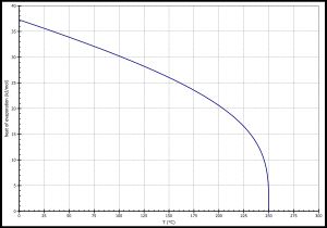 아세트산 에틸의 증발열